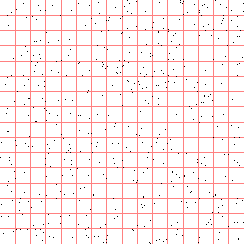 Simple sampler grid